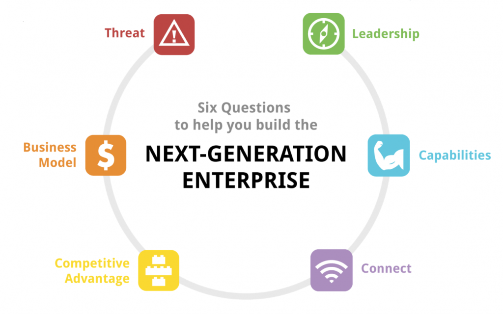 Six Questions to help you build the Next-Generation Enterprise