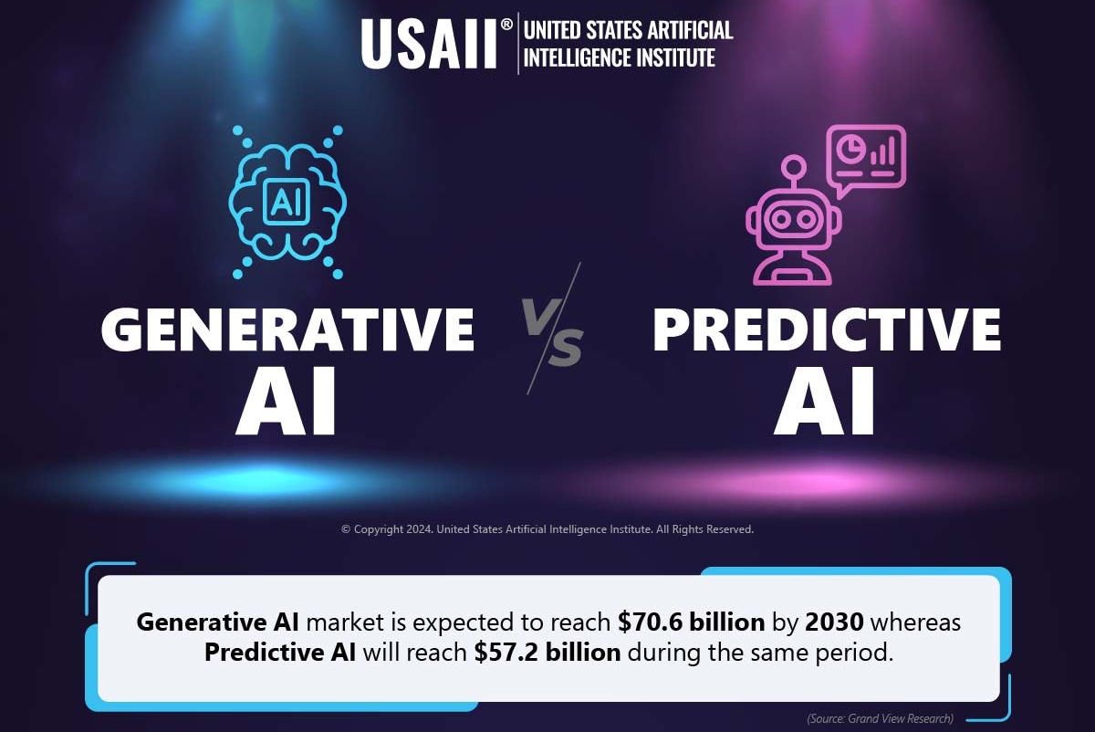 Generative AI vs Predictive AI: Infographic