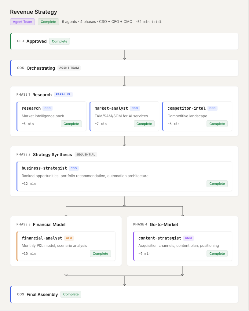 VUX: The Verification User Experience for AI Agent Teams